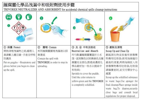 摧腐靈|摧腐靈